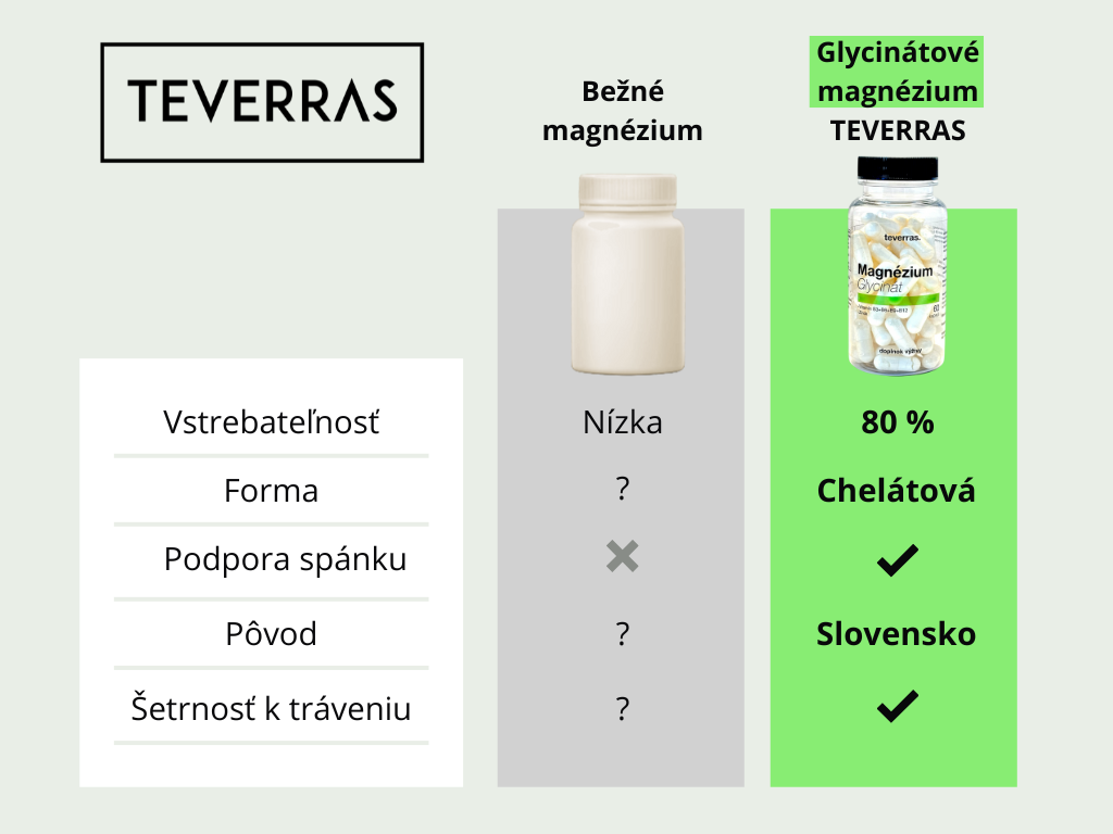 Magnezium Comparison